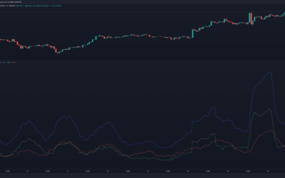 Average Volatility Indicator