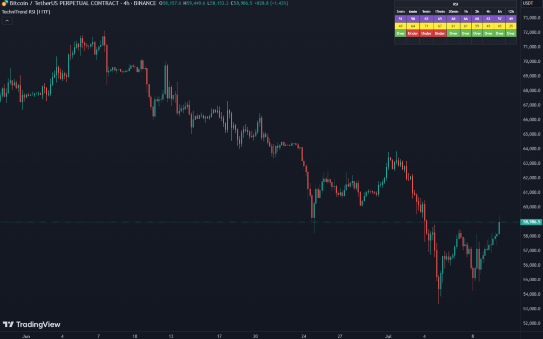 Multi-Timeframe RSI (10TF) Indicator