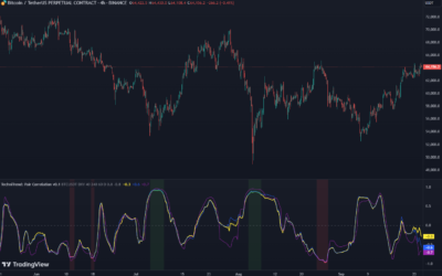 Dynamic Pair Correlation Indicator