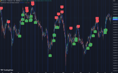 Trend and Volume Indicator